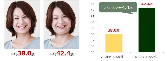 痩身エステおすすめ