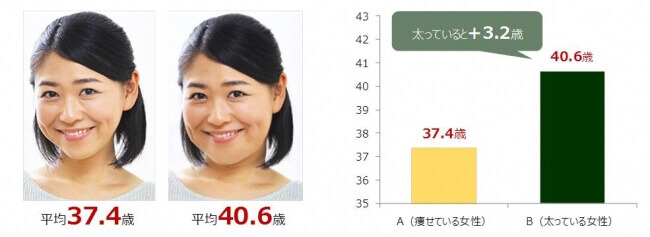 痩身エステおすすめ