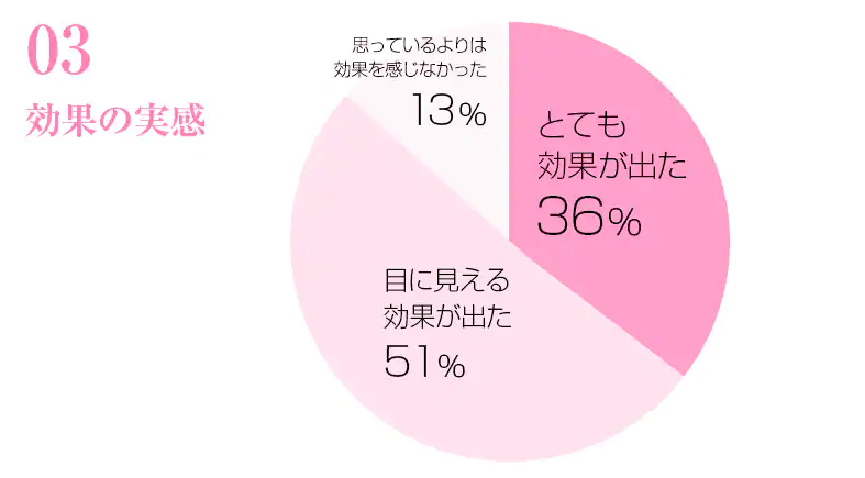 湘南美容クリニック 糸リフト 効果の実感