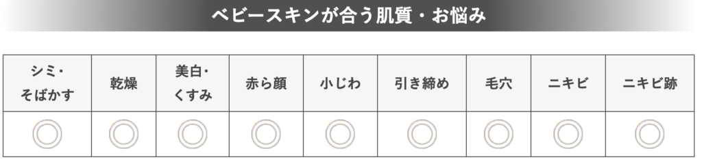 湘南美容クリニック ベビースキンが合う肌質・お悩み