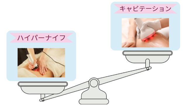 どっちが痩せる？ハイパーナイフとキャビテーションの違いとメリット  