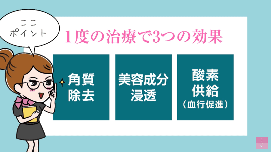 経験者レビュー】品川美容外科のオキシジェネオの口コミ・評判まとめ｜特徴や気になる効果を解説 | Beauty Park