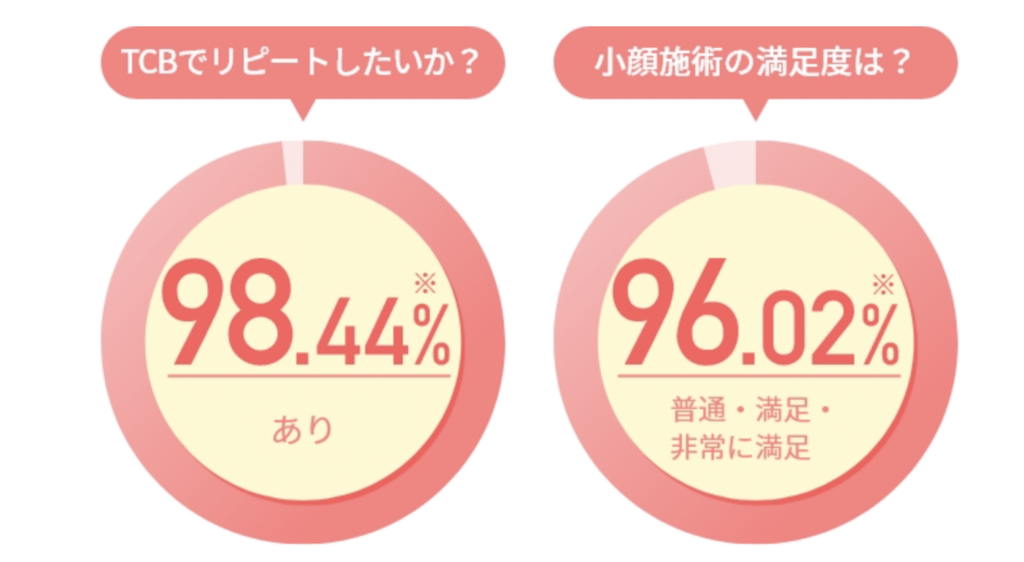 糸リフト　おすすめ