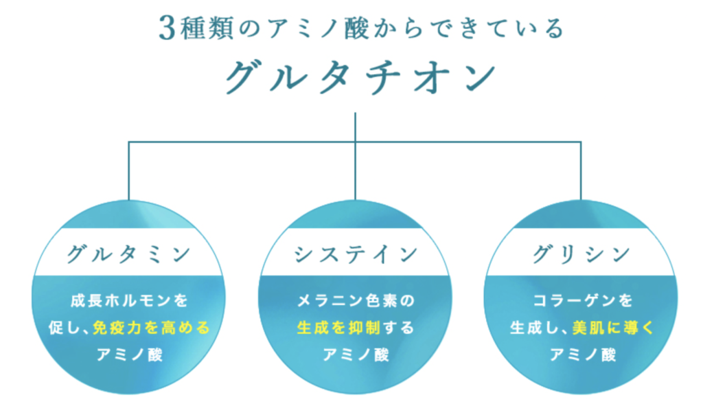 TCB東京中央美容外科　名古屋　白玉点滴