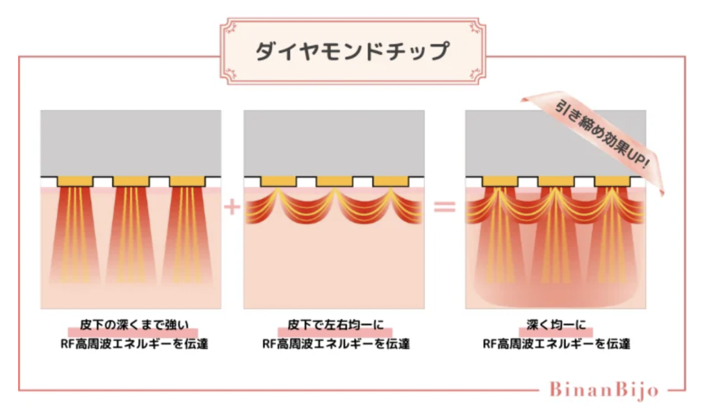 ポテンツァ　銀座