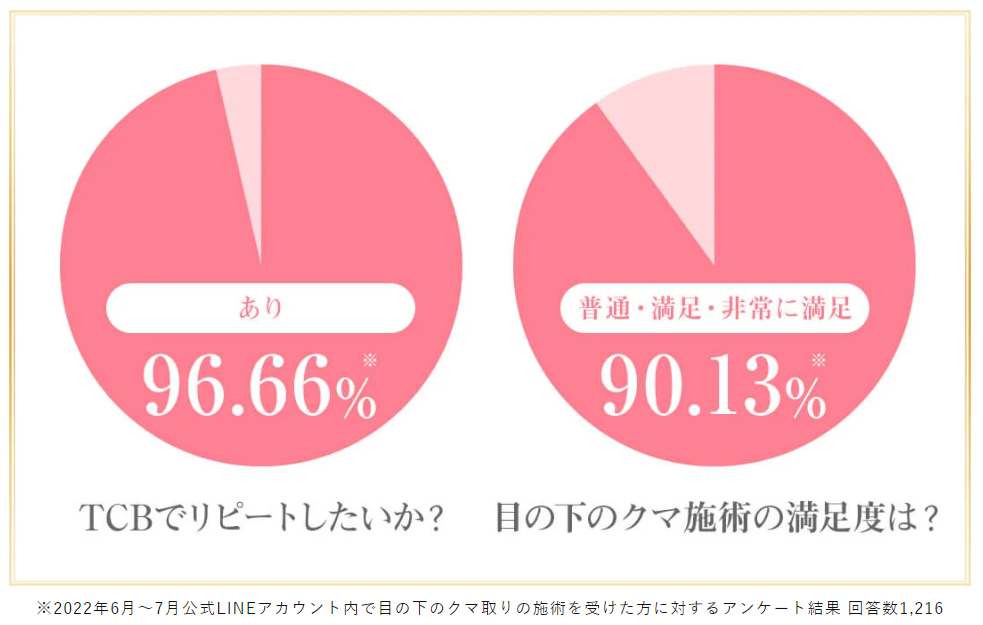 TCB東京中央美容外科