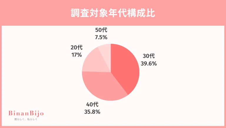 医療ハイフアンケート