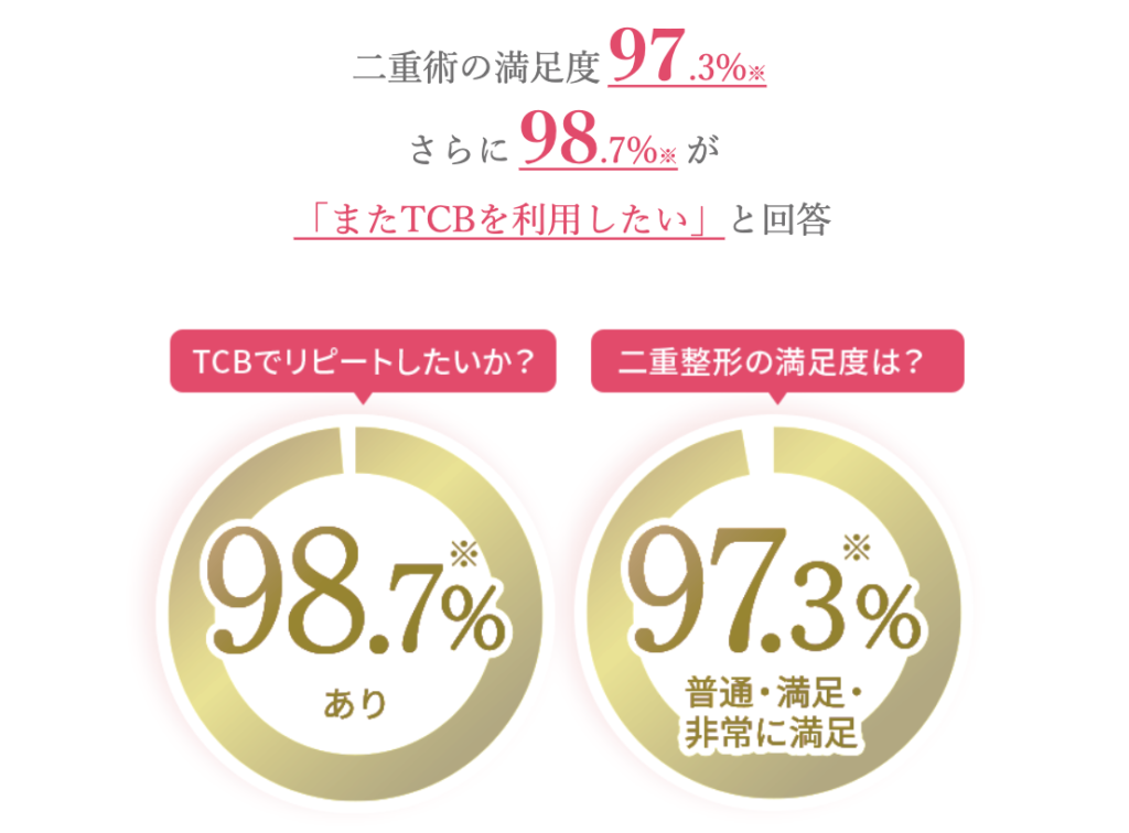 TCB 目頭切開　口コミ