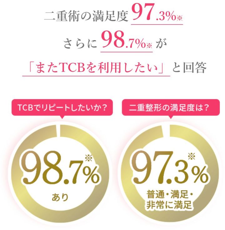 TCB東京中央美容外科がやばいって！？やめたほうがいいと言われる口コミ・評判を大調査 | Beauty Park