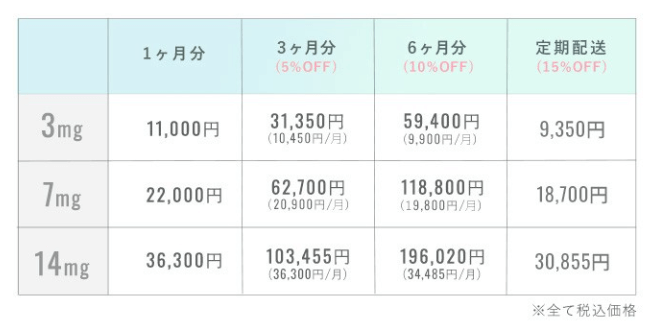 クリニックフォア_リベルサス料金