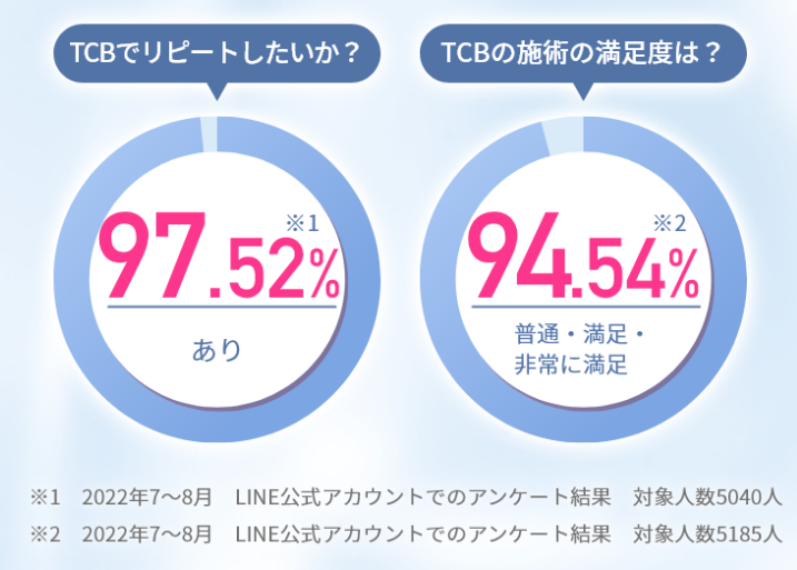 TCB東京中央美容外科