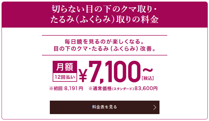 TCB東京中央美容外科　クマ取り