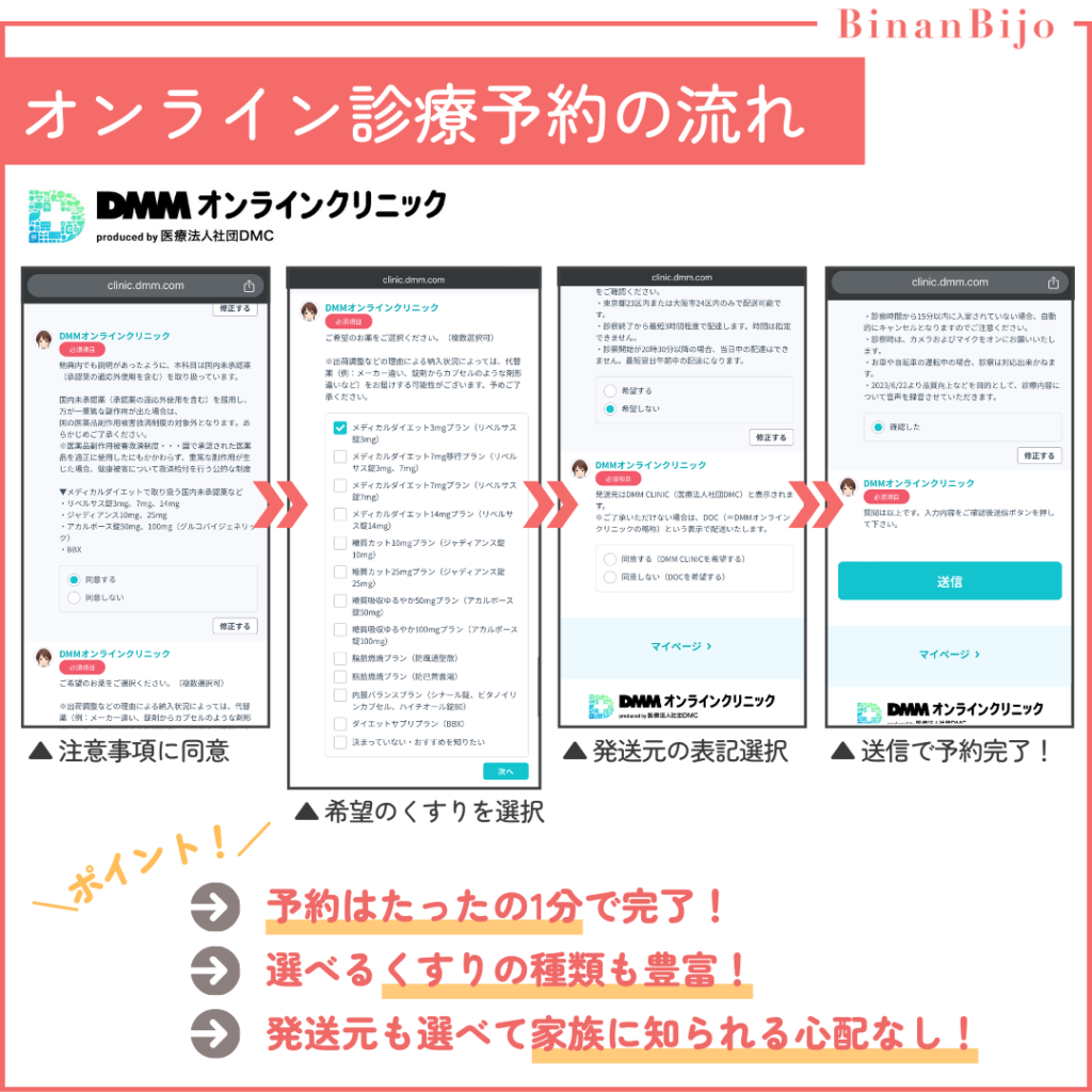 DMMオンラインクリニックでリベルサスのオンライン診療の予約の流れを解説した画像