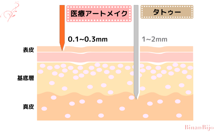 アートメイクの仕組み