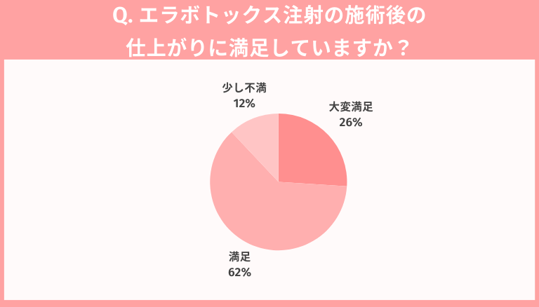 独自調査_エラボトックス注射