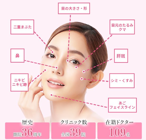 品川美容外科とTCB東京中央美容外科はどっちがおすすめ？人気施術を比較 | Beauty Park