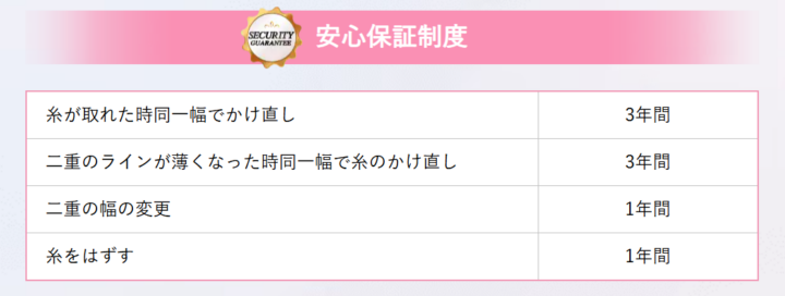 週末二重術　保証期間　画像