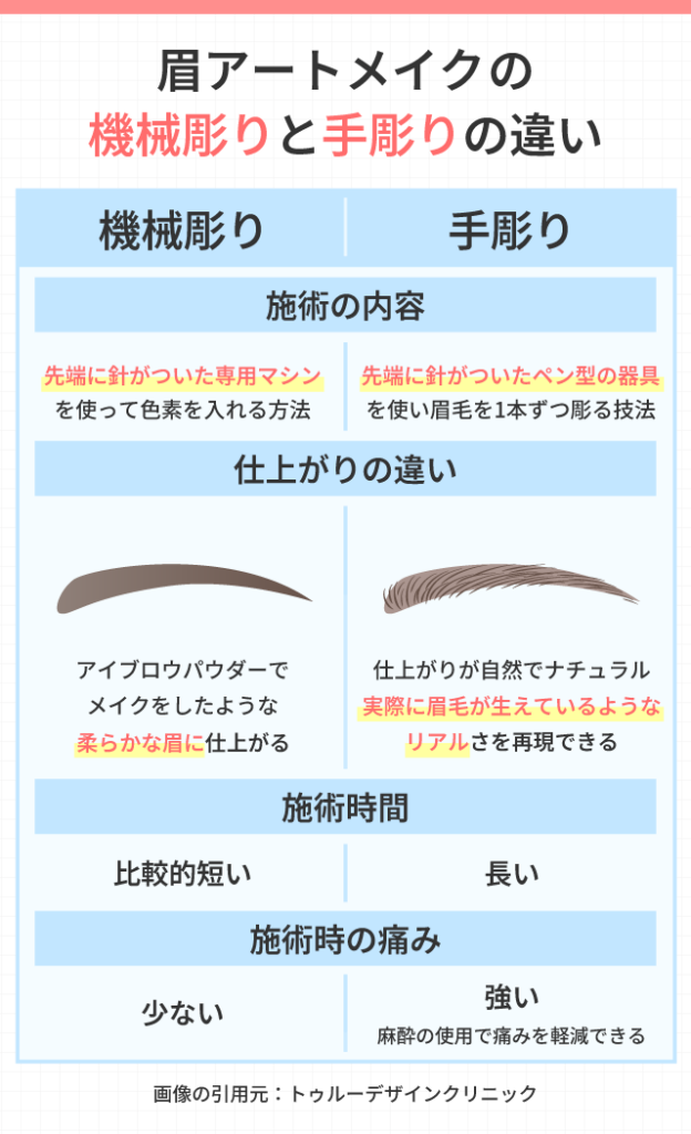 眉アートメイクの機械彫りと毛彫りの違い