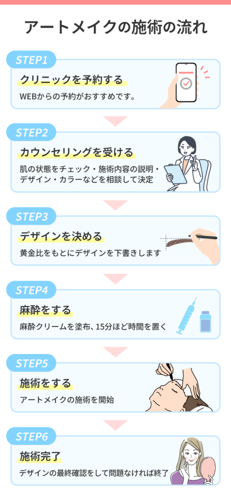 アートメイクの施術の流れ