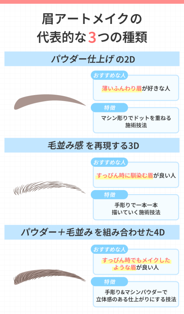 眉毛のアートメイク代表的な3つの種類