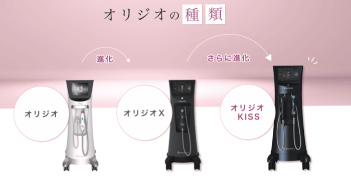 ルラ美容クリニック オリジオ種類