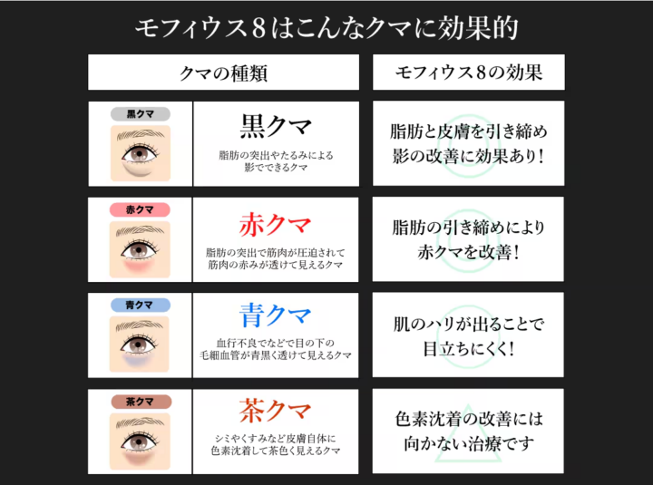 湘南 モフィウス