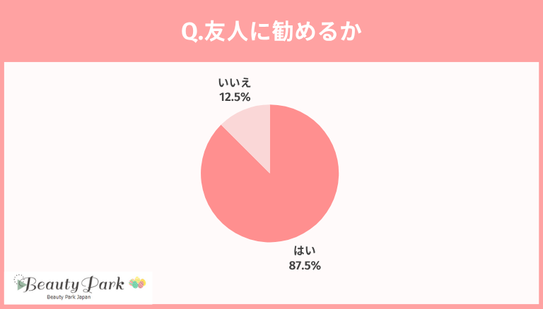 ルメッカ アンケート結果