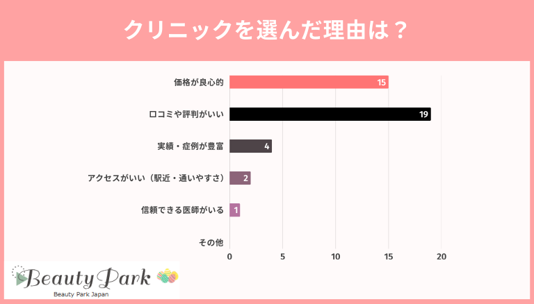 インモード独自アンケート調査結果