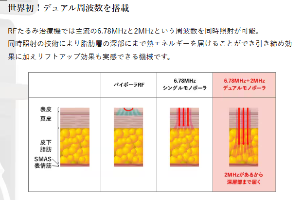 湘南美容クリニック ザーフ