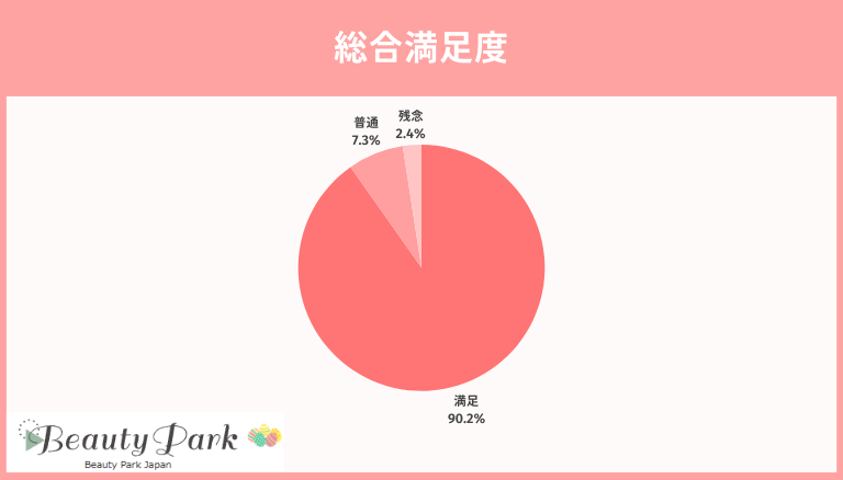 インモード独自アンケート調査