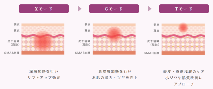 ルラ美容クリニック オリジオ