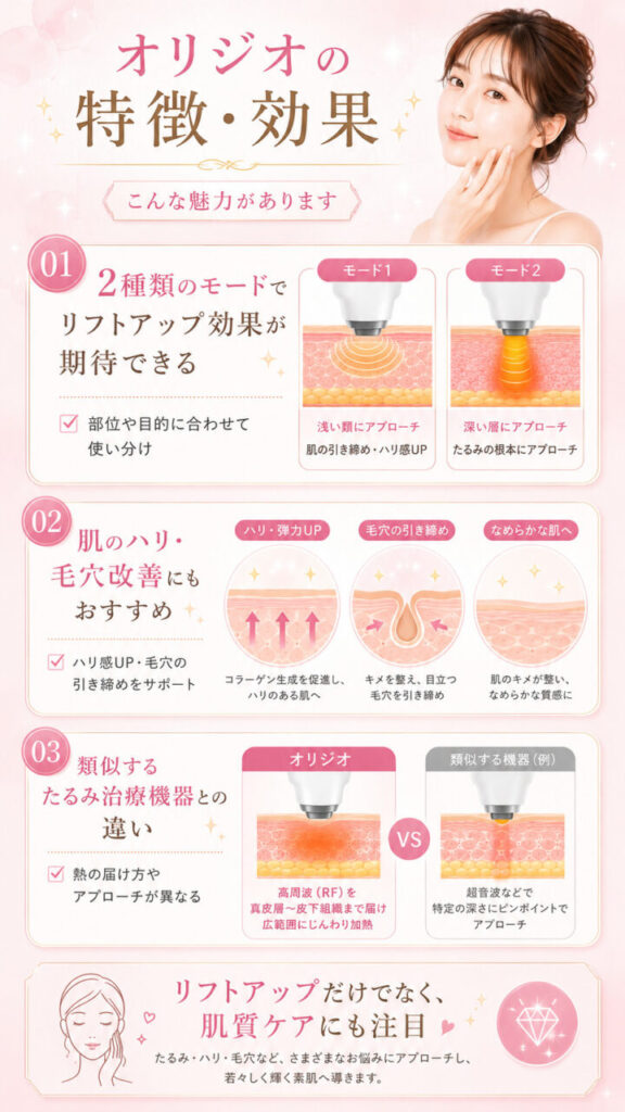 オリジオの特徴と効果