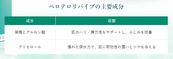 湘南美容クリニック　ベロテロリバイブ