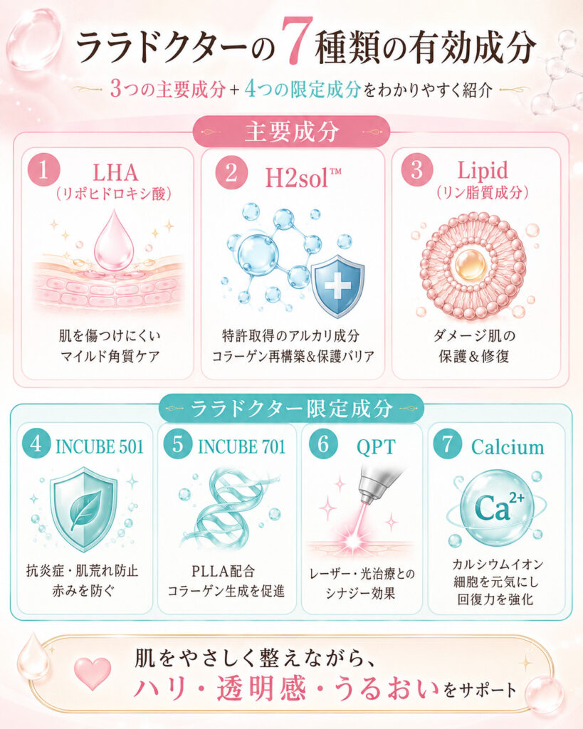 ララドクター7つの有効成分